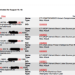 Intrusion Detection Log
