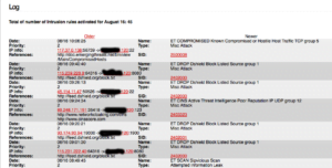 Intrusion Detection Log