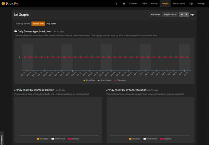 Plex Monitoring with PlexPy Plex Monitoring with PlexPy